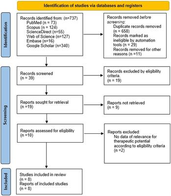 Algal polysaccharides: new perspectives for the treatment of basal ganglia neurodegenerative diseases